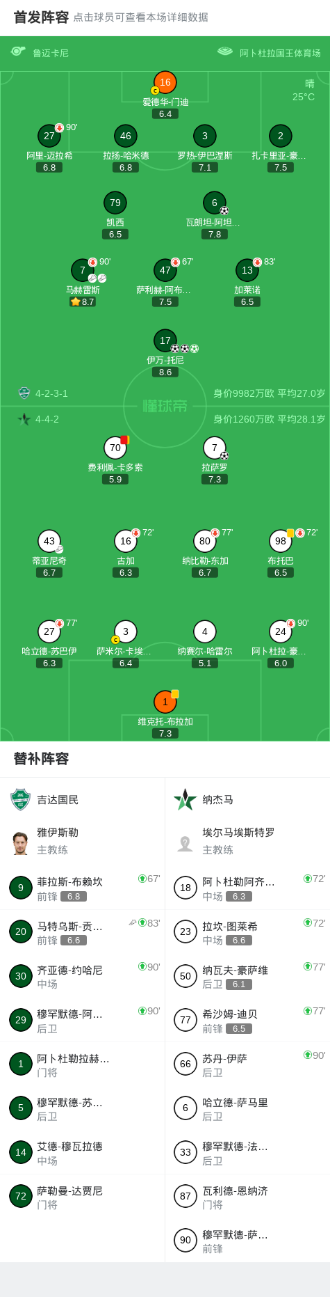 九游电脑版下载-吉达国民4-1大胜纳杰马，伊万-托尼帽子戏法，瓦朗坦-阿坦加纳建功