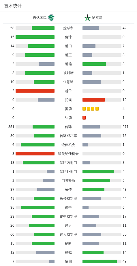 九游电脑版下载-吉达国民4-1大胜纳杰马，伊万-托尼帽子戏法，瓦朗坦-阿坦加纳建功